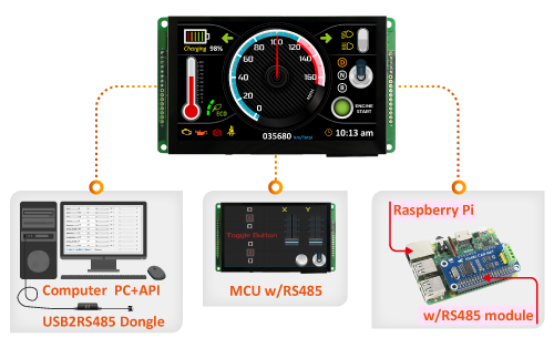 RS485 スマート ディスプレイ, RS485 インターフェース Modbus 通信 スマート ディスプレイ