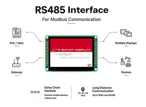 RS485顯示器，RS485介面Modbus智能顯示器