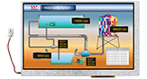 7吋 TFT LCD 螢幕顯示器, 7吋 LCD, 7 吋 顯示器 - WF70A6TIAGDNN0